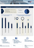 DE - BAI Fact Sheet - Co-Investments